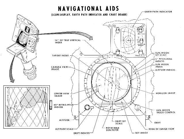 Mercury Spacecraft Navigational Aids